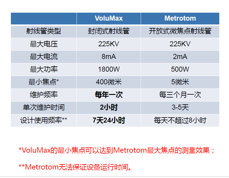 西城西城蔡司西城工业CT