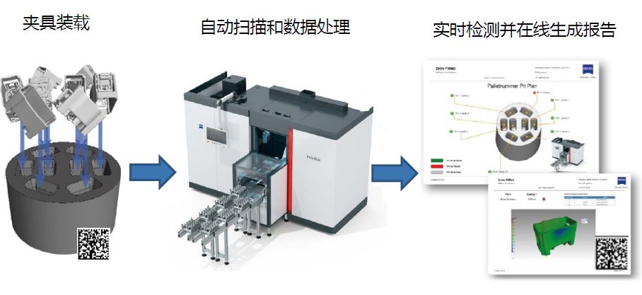 西城西城蔡司西城工业CT